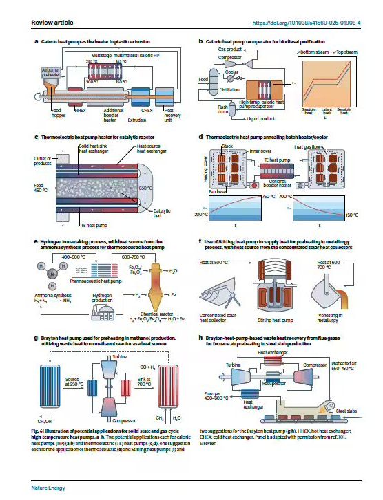 科技厉害！中国科学院突破200℃热泵技术壁垒(图1)