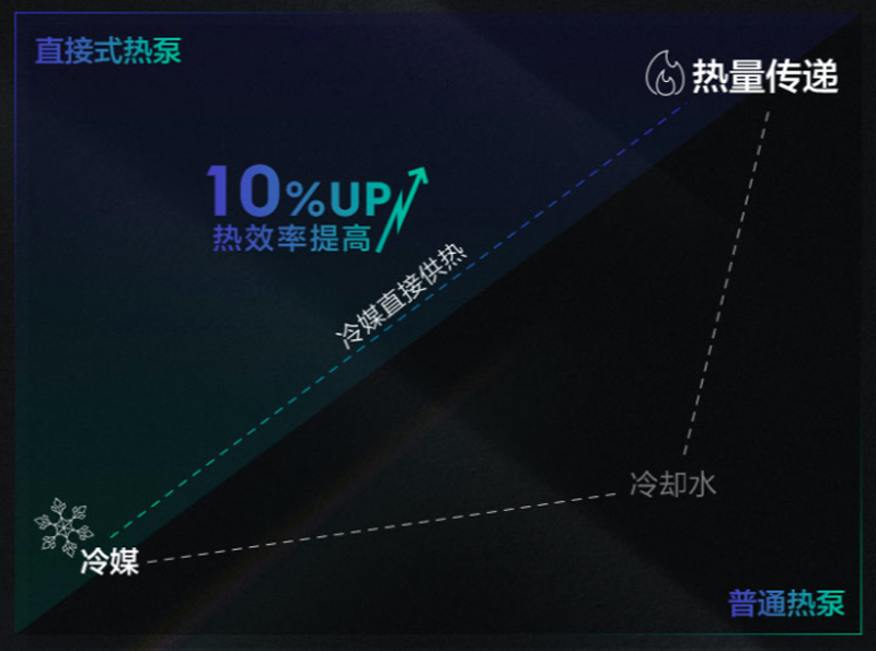 领克ZERO concept配备直接式热泵 量产车2021年下半年亮相(图2)