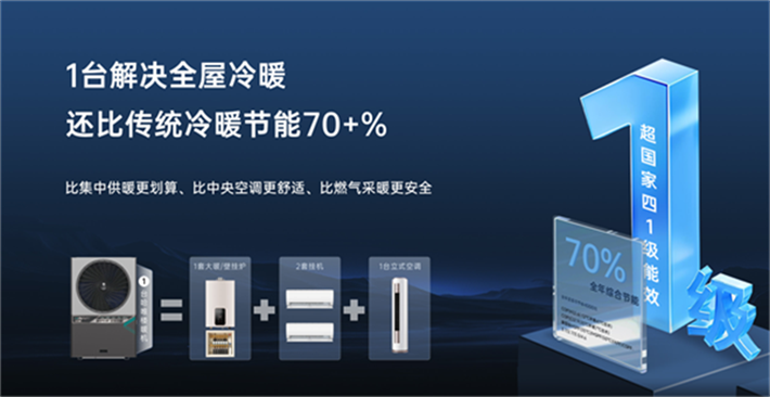 哈唯楼暖机：革新集中供暖实现高效节能新飞跃(图2)
