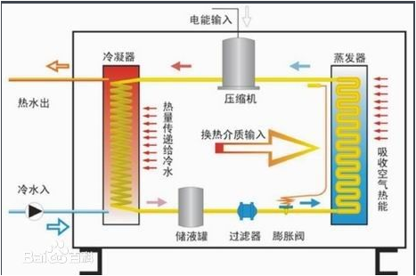电镀厂高温热水工程方案(图1)