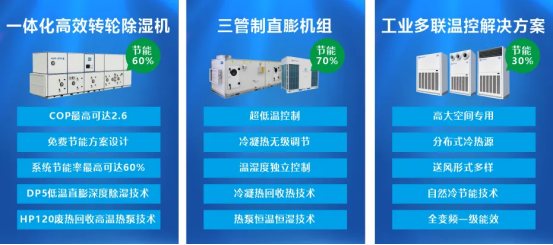 设备更新节能降碳！EK工业空调亮相第四届中国制冷及冷链展！(图4)