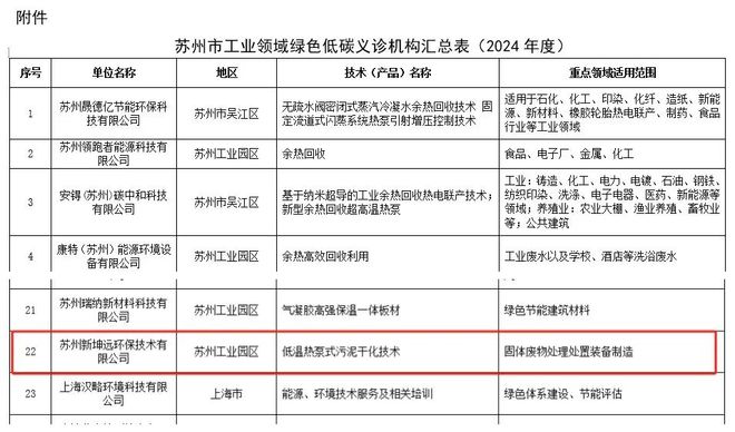 新坤远环保“低温热泵式污泥干化技术”再启新征程